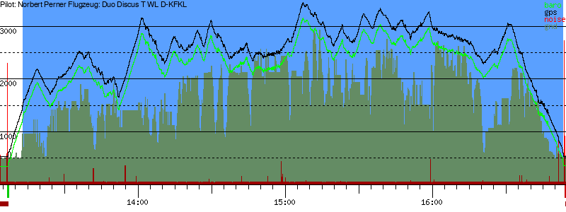 Barometer